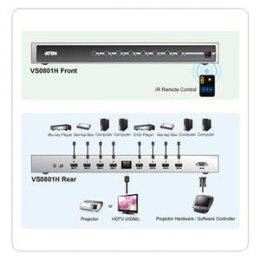 ATEN 8port HDMI video switch, přenos do 20 m., DO  (VS-0801H)
