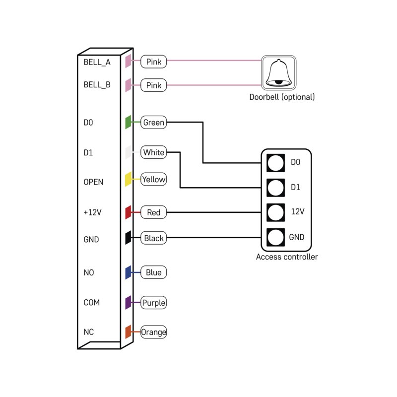 EMOS GoSMART kódová klávesnice IP-006AX - obrázek č. 6