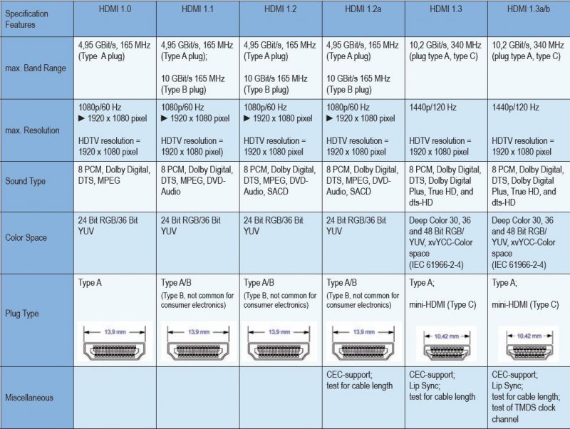 PremiumCord Kabel HDMI A - HDMI A M/ M 15m,zlac.kon - obrázek č. 2