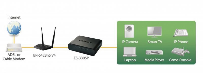 5portový 10/100 Mbit Fast Ethernet Desktop Switch ES-3305P - obrázek č. 1