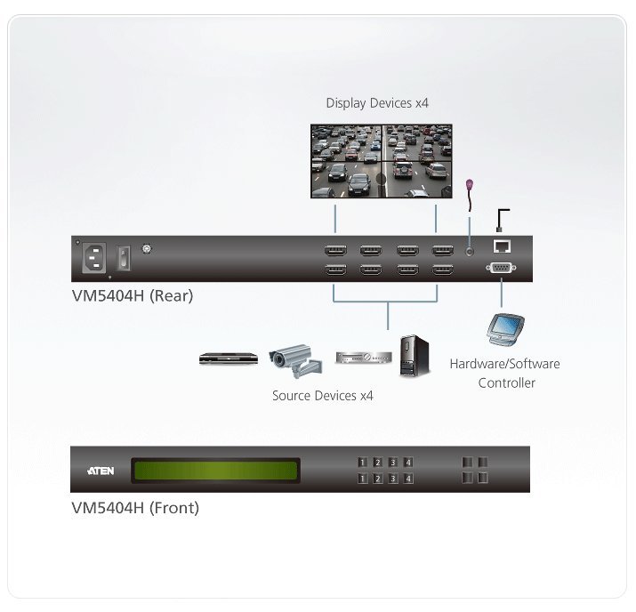 ATEN 4x4 port HDMI matrix přepínač, scaler, do 15m - obrázek č. 1