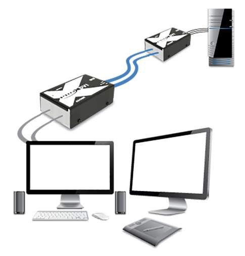 Adder X-DVI PRO MS2, DVI extender - obrázek produktu