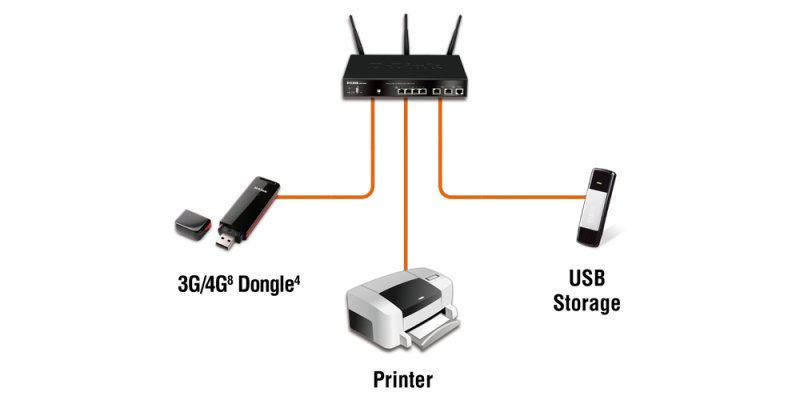 D-Link DSR-1000AC Dual Band Unified Service Router - obrázek č. 3