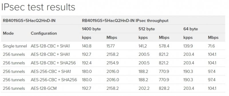MikroTik RouterBOARD RB4011iGS+5HacQ2HnD-IN - obrázek č. 5