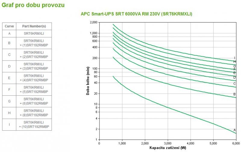 APC Smart-UPS SRT 6000VA RM 230V - obrázek č. 2